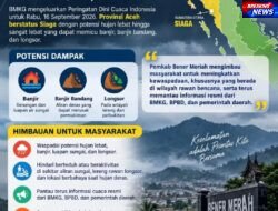 Aceh Masuk Status Siaga, BMKG Ingatkan Potensi Hujan Lebat hingga Sangat Lebat